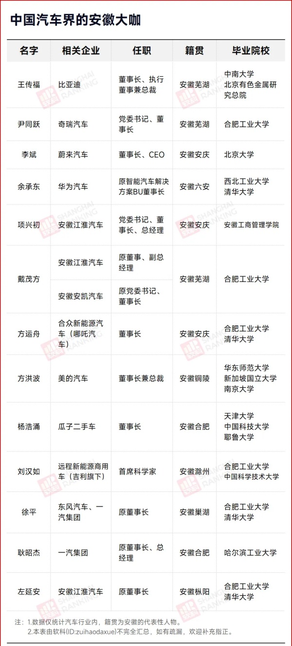 中国最低调211，撑起汽车“半壁江山”6_副本.jpg
