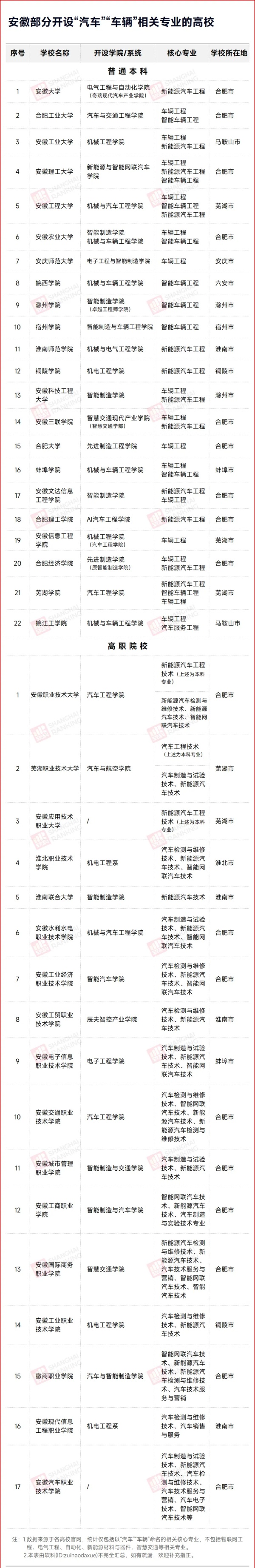 中国最低调211，撑起汽车“半壁江山”7_副本.jpg