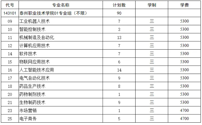 1785710794462085.png 泰州职业技术学院2026年江苏省高考统招普通类征求计划公布!.png