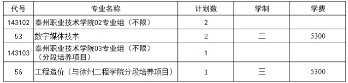 1785710814954282.png 泰州职业技术学院2026年江苏省高考统招普通类征求计划公布!2.png