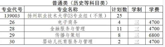 1785711056896753.png 扬州职业技术大学.png