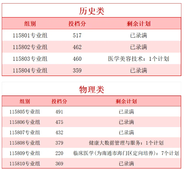 江苏卫生健康职业学院2026年江苏省录取情况.png