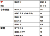 马来西亚留学该如何选学校