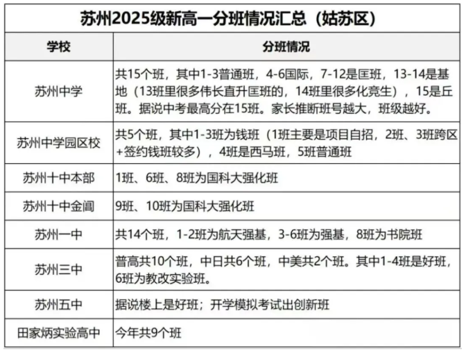 1785827852931651.png 苏州2027届准高三首场大考、新高一分班考时间汇总!2.png