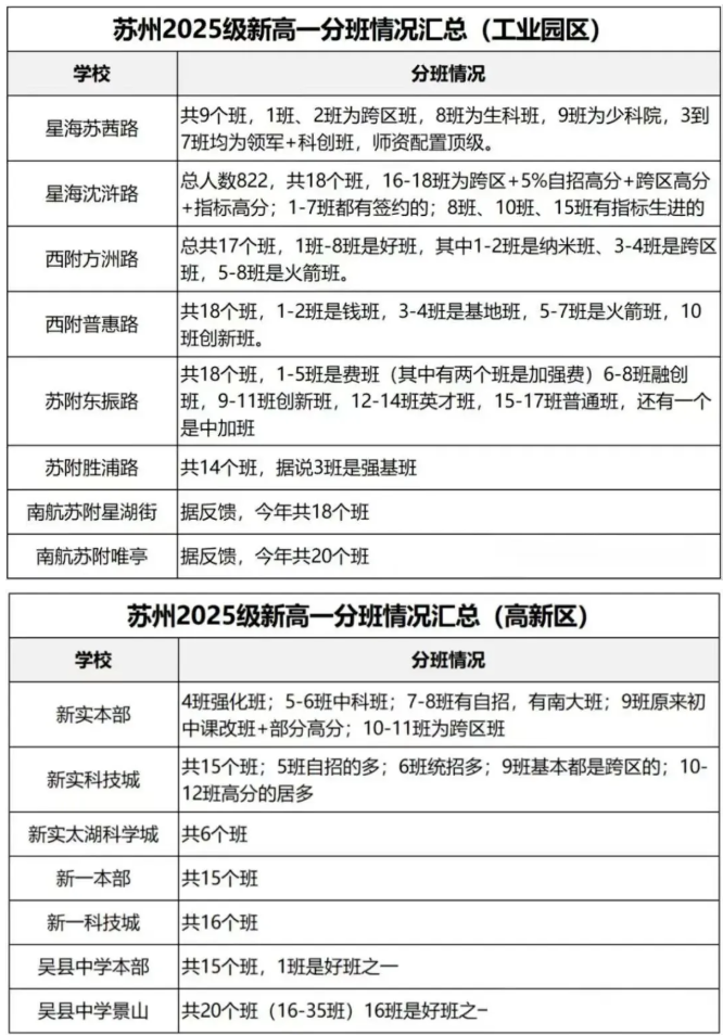 1785827859524137.png 苏州2027届准高三首场大考、新高一分班考时间汇总!3.png