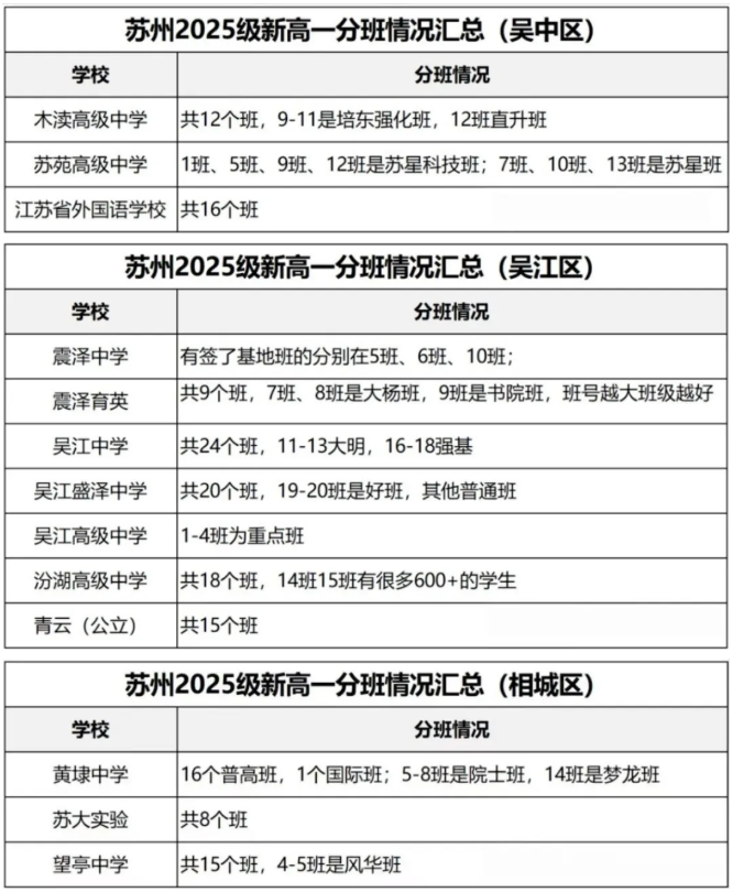 1785827864483579.png 苏州2027届准高三首场大考、新高一分班考时间汇总!4.png