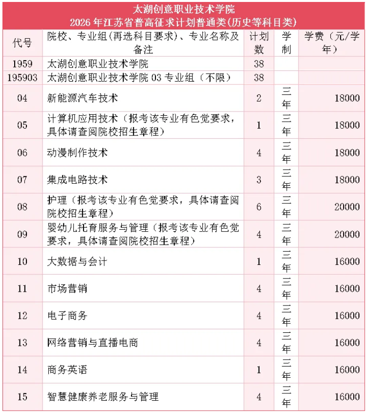 太湖创意职业技术学院2026年江苏省普高征求计划发布.png