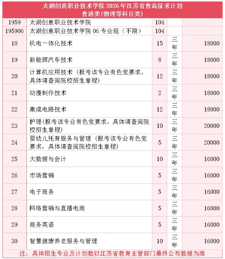 太湖创意职业技术学院2026年江苏省普高征求计划发布2.png