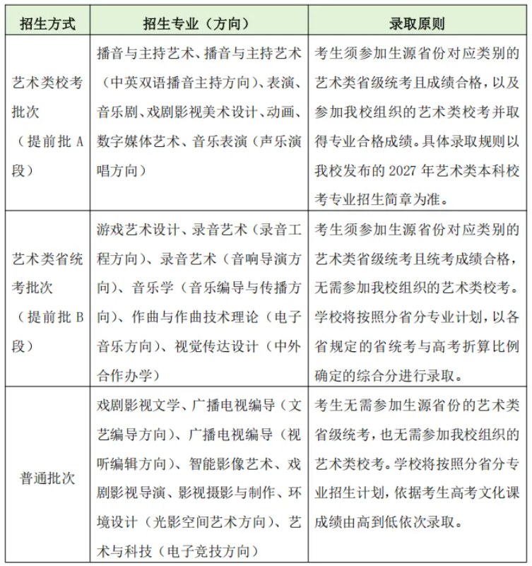 1785829408671747.png 中国传媒大学2027年本科艺术类专业招生录取方式公告.png