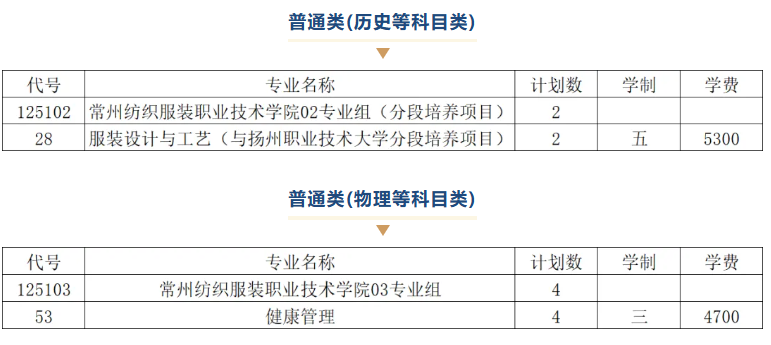 1785881571798107.png 常州纺织服装职业技术学院2026年江苏省高考统招批次普通类征求平行计划公布.png