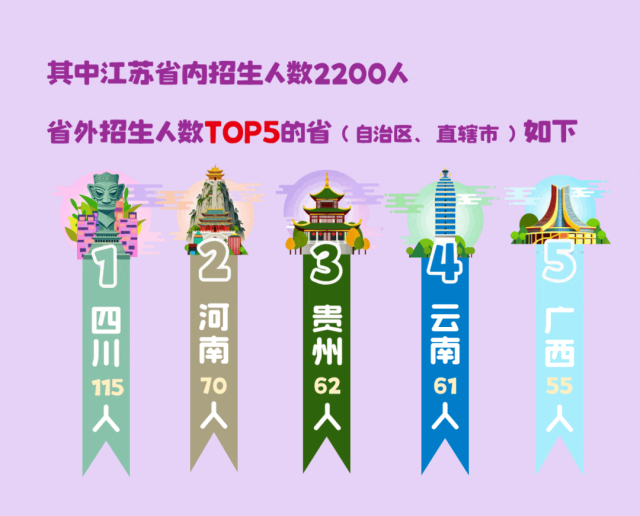 1785977794457526.png 苏州城市学院2026级新生大数据来啦!3.png