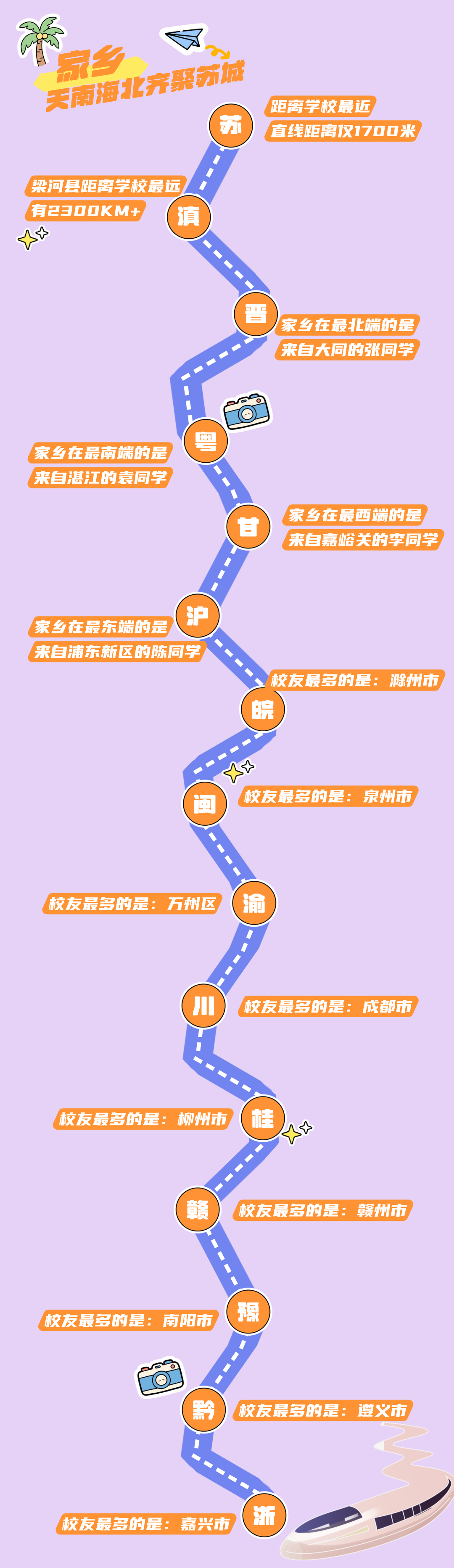 1785977902493873.png 苏州城市学院2026级新生大数据来啦!6.png