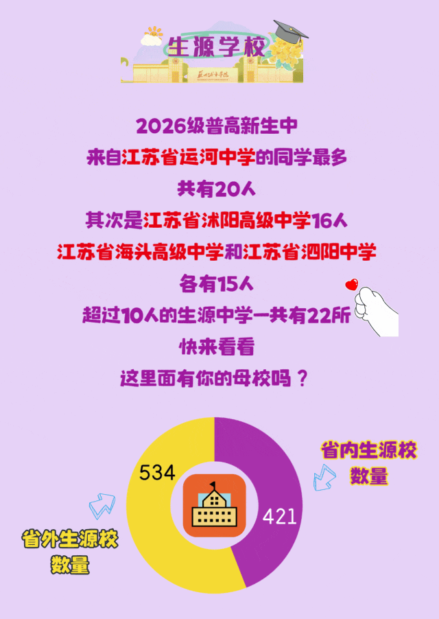 1785978001660512.gif 苏州城市学院2026级新生大数据来啦!8.gif