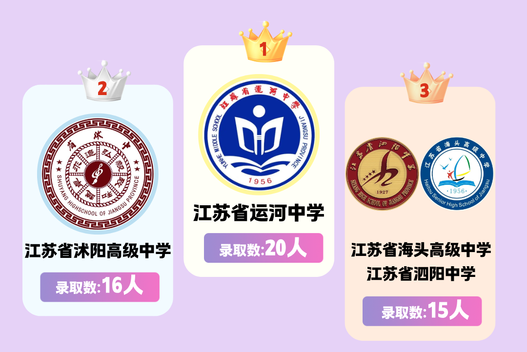 1785978024712455.png 苏州城市学院2026级新生大数据来啦!9.png