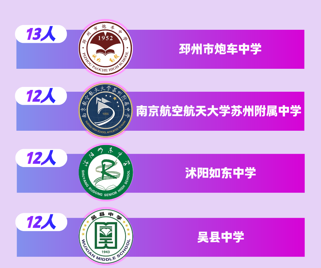 1785978042877869.png 苏州城市学院2026级新生大数据来啦!11.png