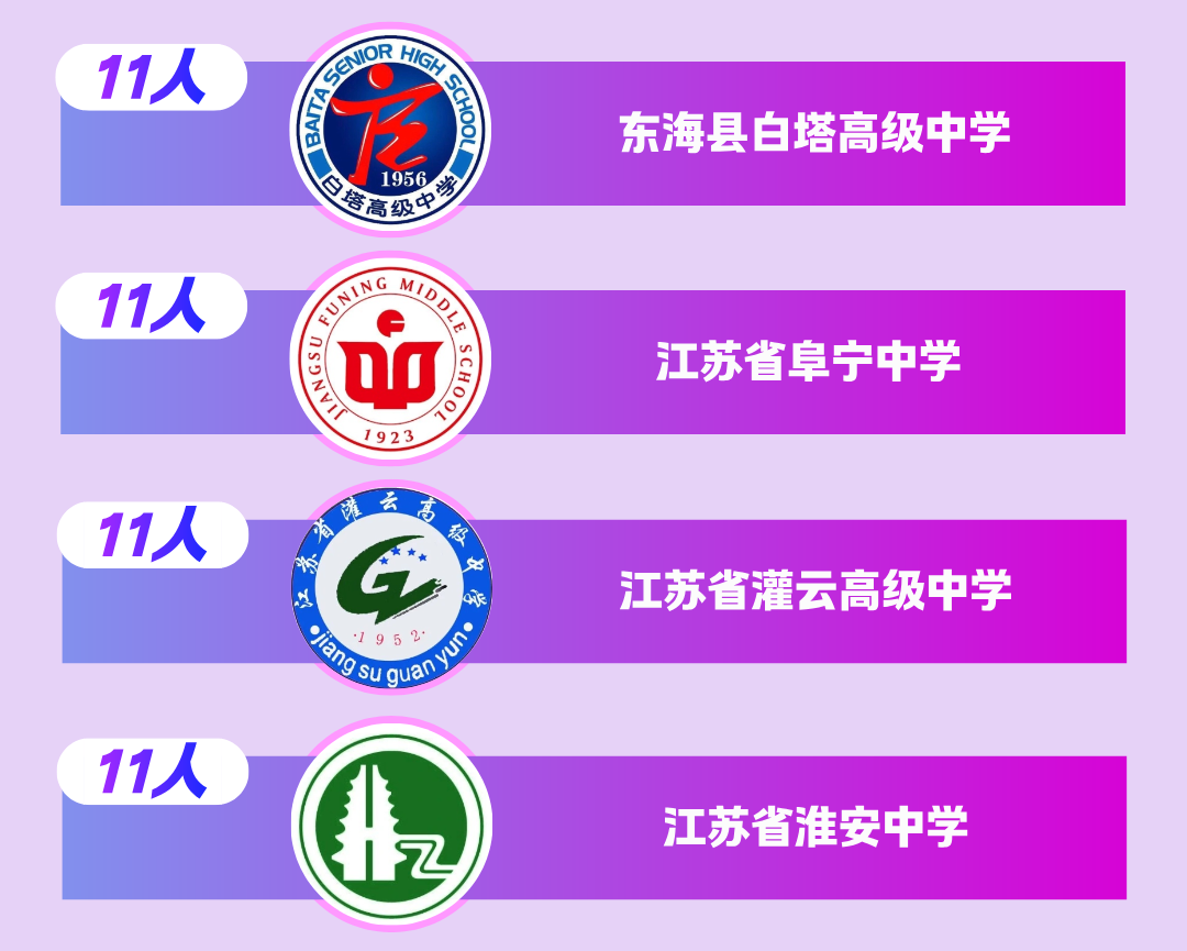 1785978062772457.png 苏州城市学院2026级新生大数据来啦!12.png