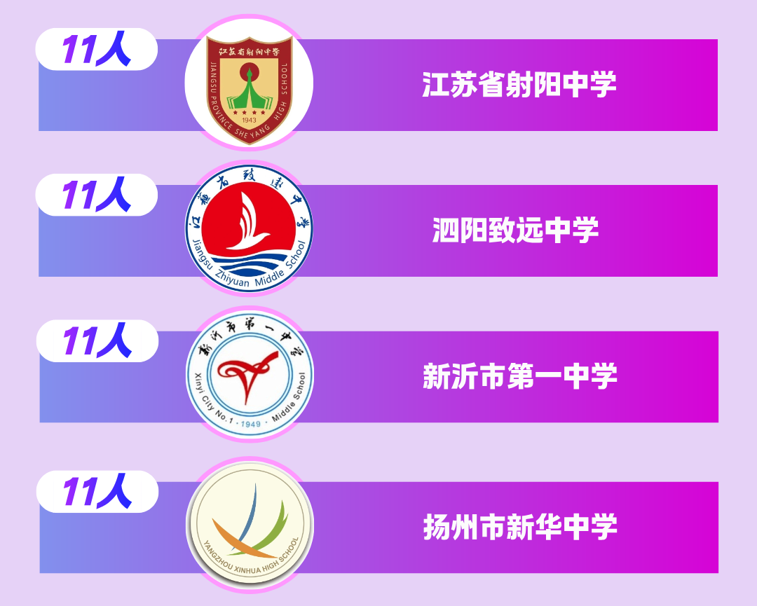 1785978112521962.png 苏州城市学院2026级新生大数据来啦!13.png