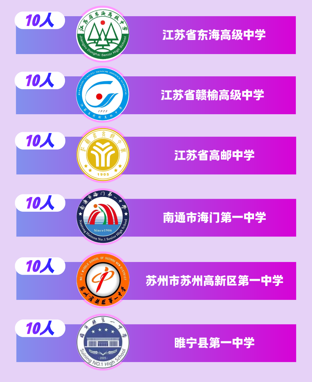 1785978133767865.png 苏州城市学院2026级新生大数据来啦!15.png