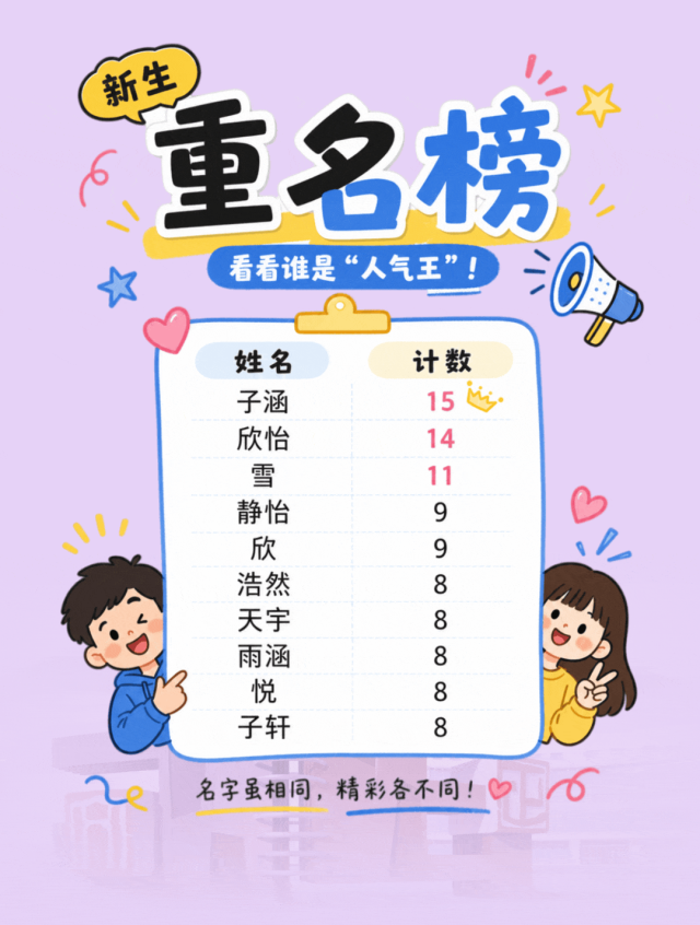 1785978198674602.png 苏州城市学院2026级新生大数据来啦!21.png