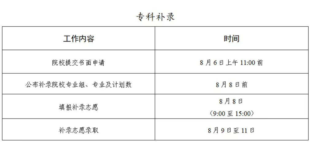 1785980489324315.png 补录.png