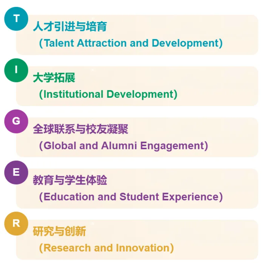 1786063923251201.png 香港中文大学2026-2030策略计划,正式发布!2.png