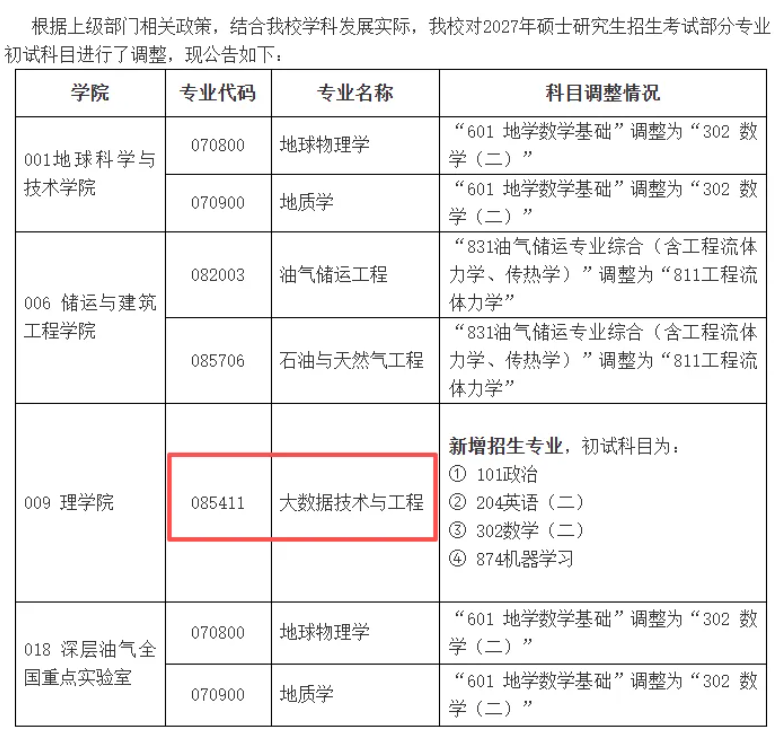 1786064454538884.png @27研考生:多所高校拟新增专业招生!2.png