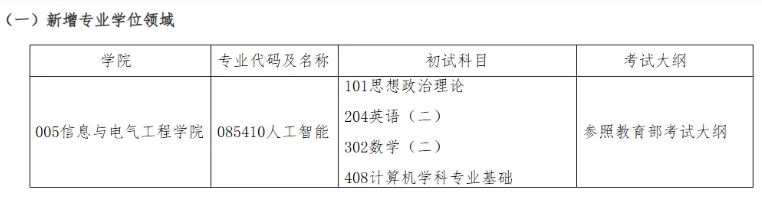 1786064471422161.png @27研考生:多所高校拟新增专业招生!4.png