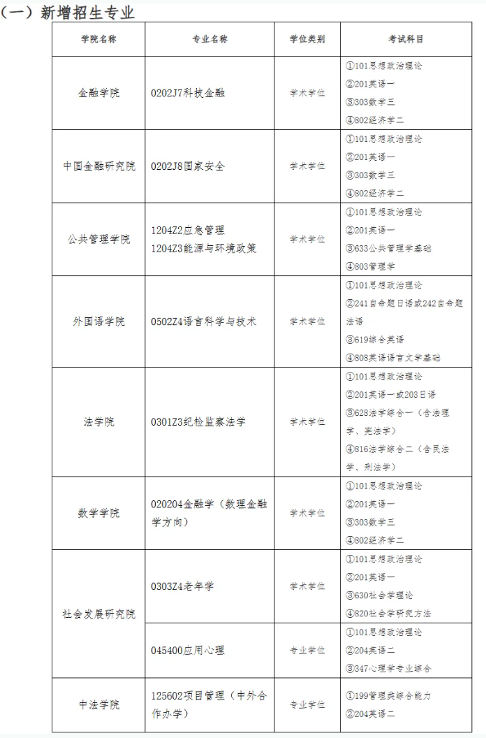 1786064480742227.png @27研考生:多所高校拟新增专业招生!5.png