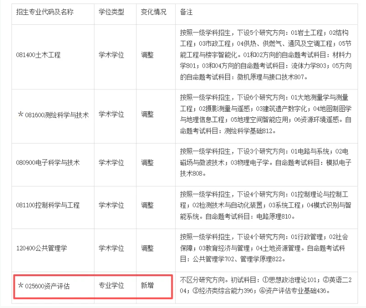 1786064489499360.png @27研考生:多所高校拟新增专业招生!6.png