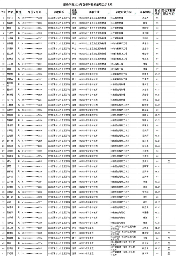 1786067673599431.jpg 2027年西安交通大学强基计划转段名单公布!9_副本.jpg