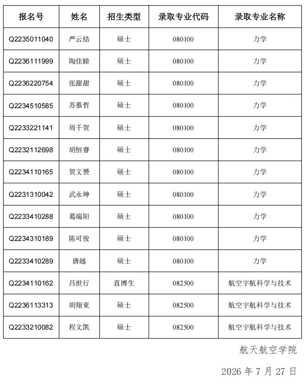 1786067719132385.png 2027年西安交通大学强基计划转段名单公布!15.png