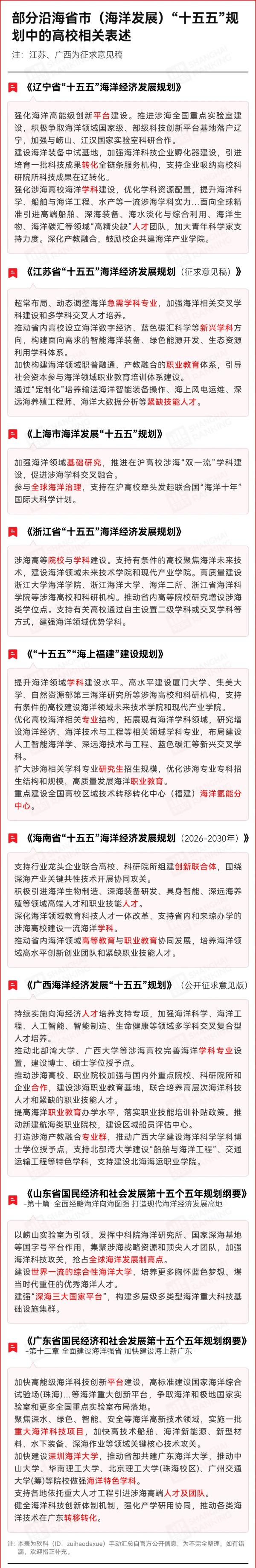 1786088697783070.jpg 多所高校集体 “下海”,十五五迎来海洋学科爆发!2_副本.jpg