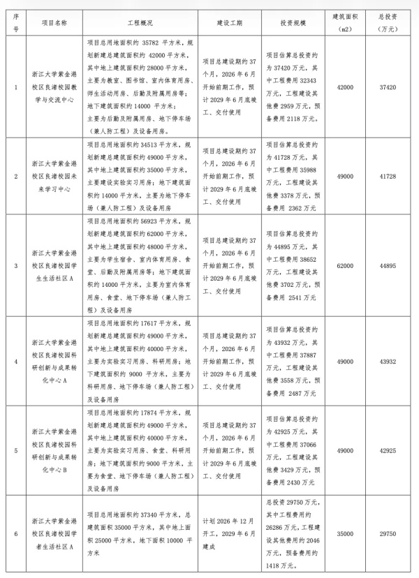 1786265643750582.jpg 获批复!这所C9高校,迎来新校园!_副本.jpg