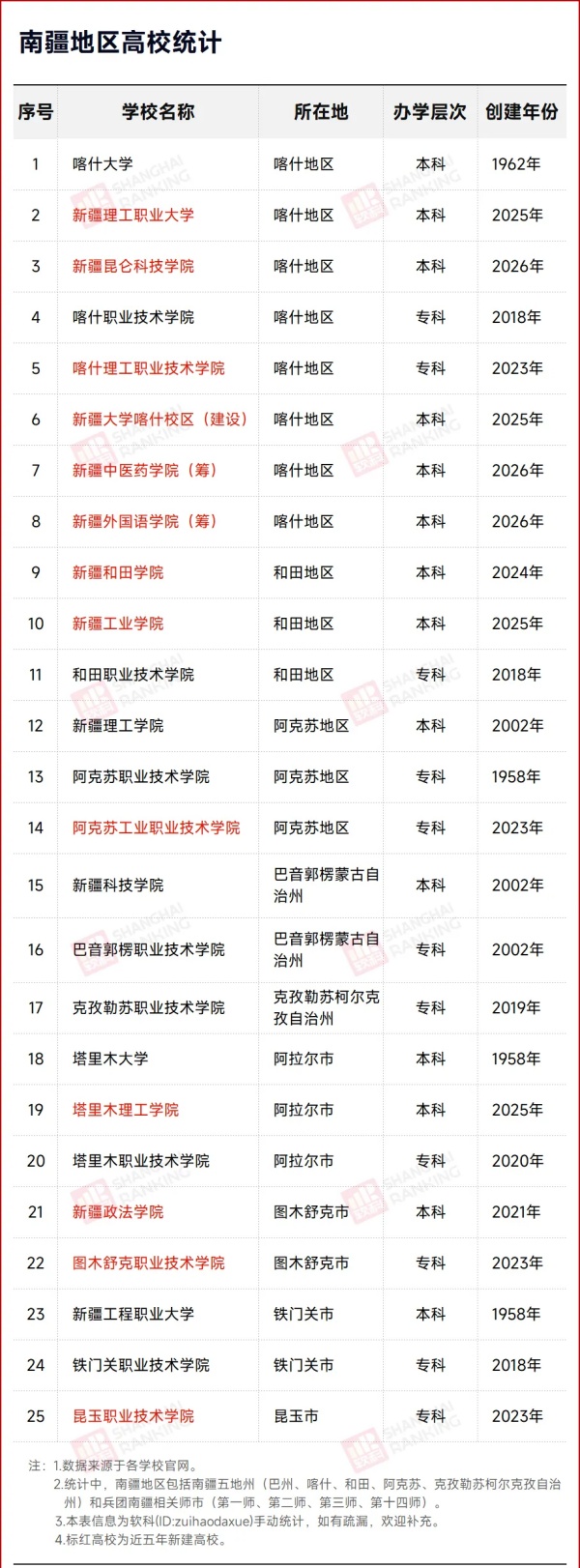 1786344480411659.jpg 中国最难建大学的地方,迎来历史上首所211!3_副本.jpg