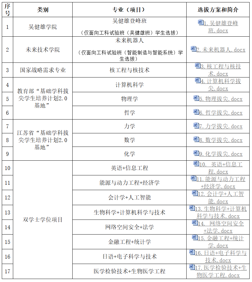 1786415748305014.png 东南大学2026级本科新生二次选拔公告.png