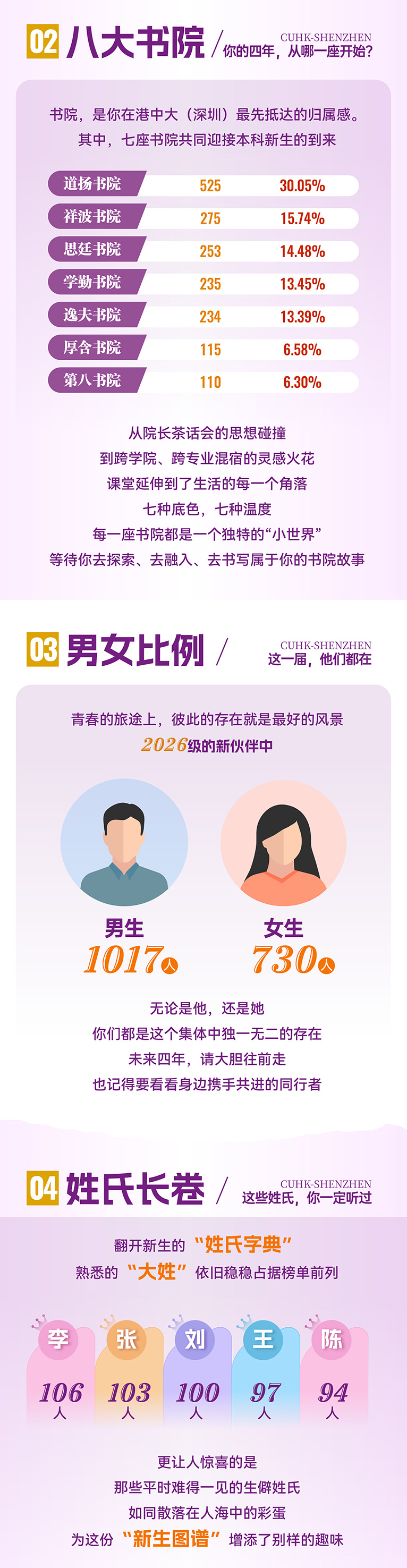 1786416550666449.png 香港中文大学(深圳)2026级本科新生图鉴.png