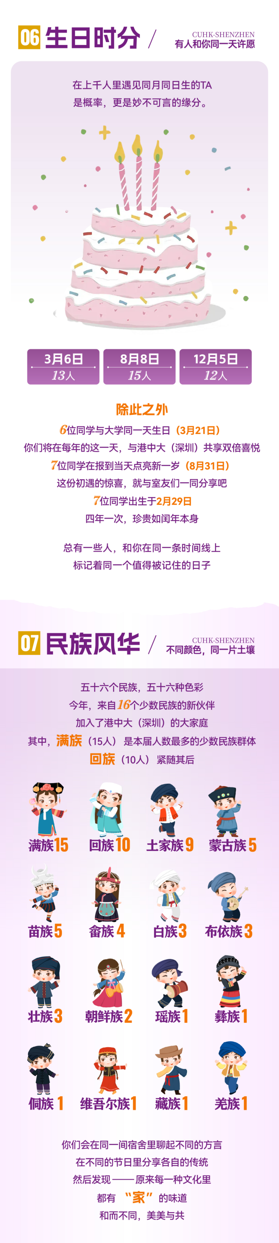 1786416779879418.png 香港中文大学(深圳)2026级本科新生图鉴3_副本.png
