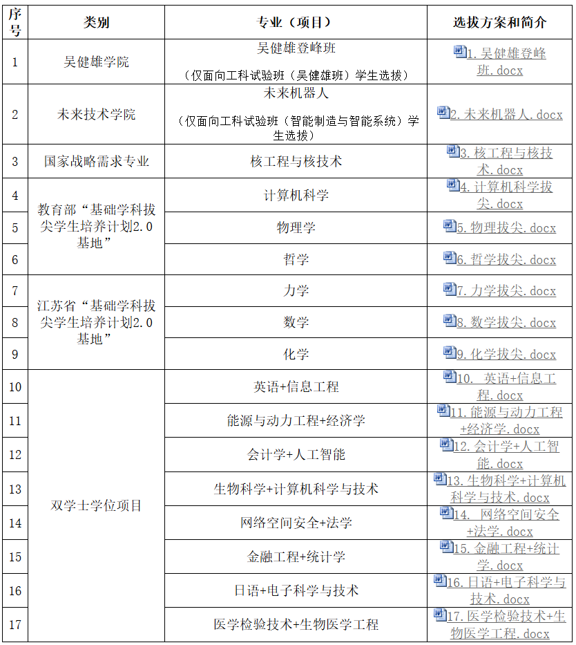 1786433593188380.png 东南大学2026级本科新生二次选拔公告.png