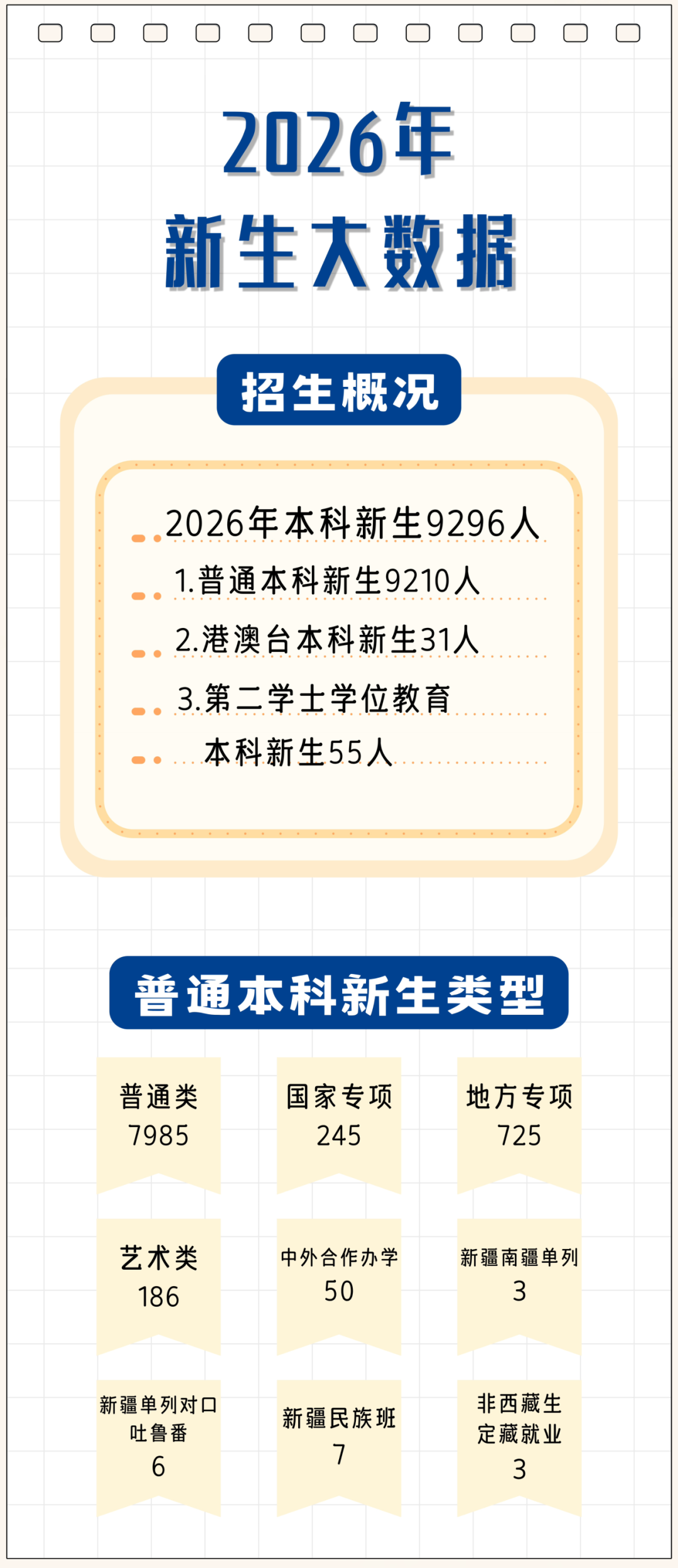 1786507589106263.png 解锁湘潭大学9296名本科新生大数据!.png