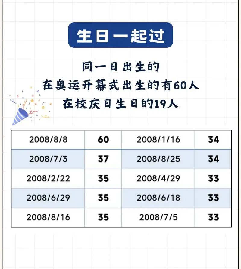 1786507620132423.jpg 解锁湘潭大学9296名本科新生大数据!6.jpg