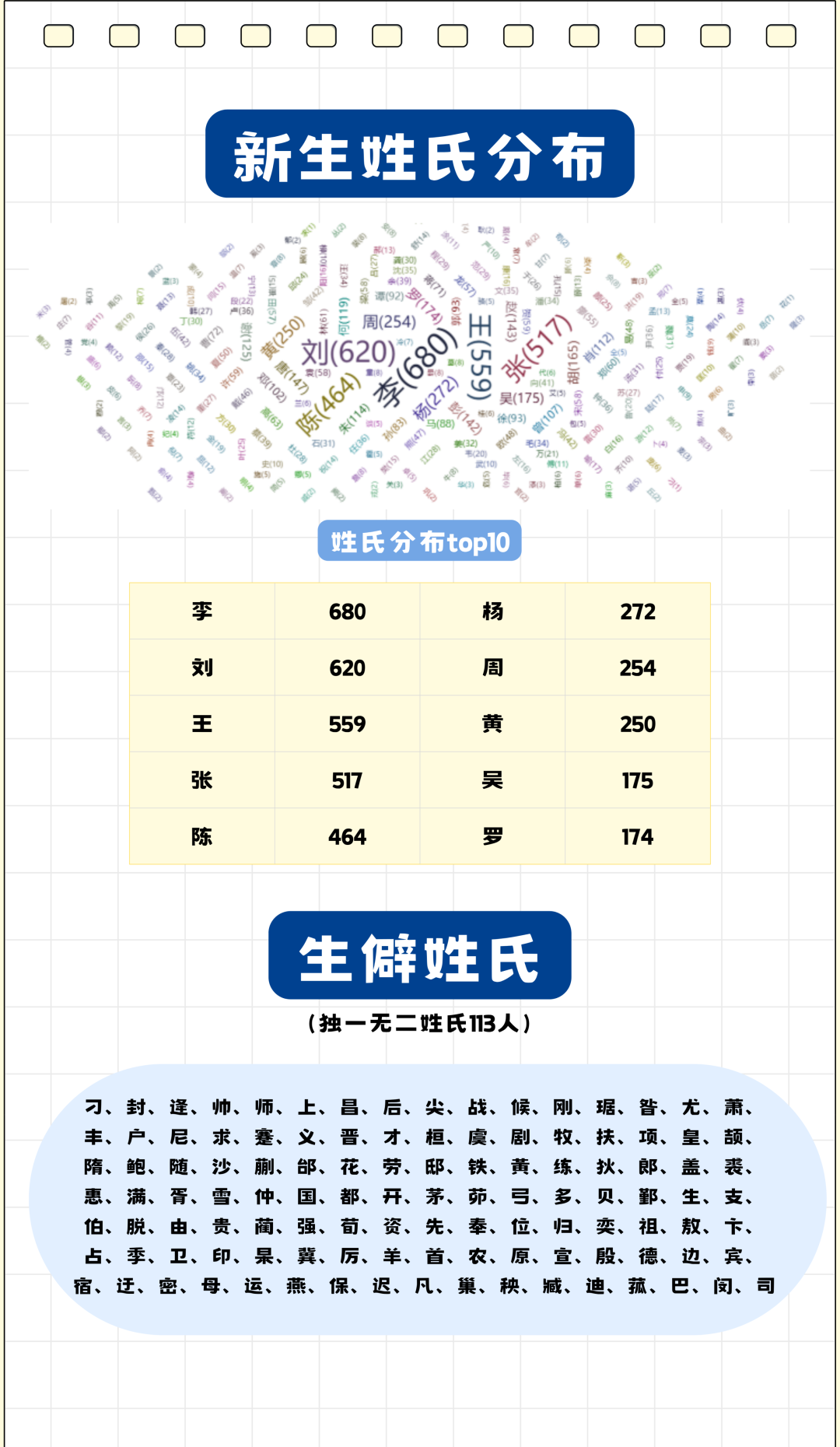 1786507629548628.png 解锁湘潭大学9296名本科新生大数据!7.png