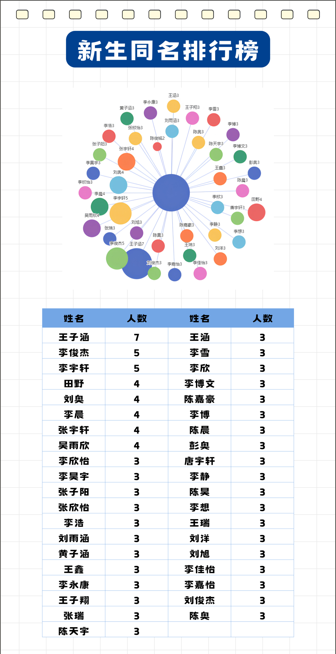 1786507657193790.png 解锁湘潭大学9296名本科新生大数据!8.png