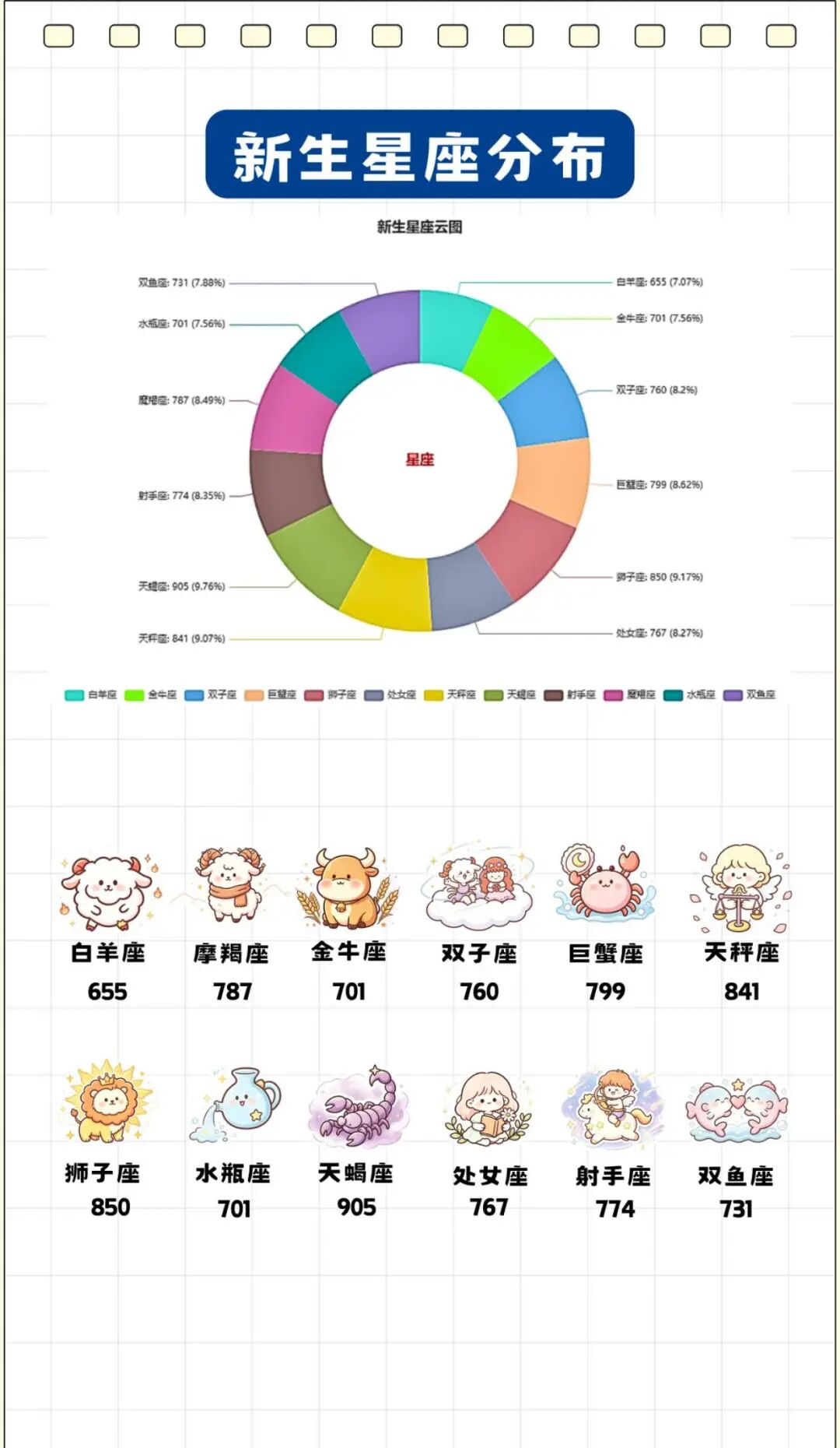 1786507666510029.jpg 解锁湘潭大学9296名本科新生大数据!9.jpg