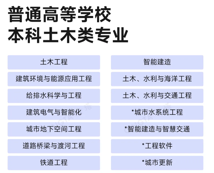 从王牌到天坑！这个专业，转型自救.png