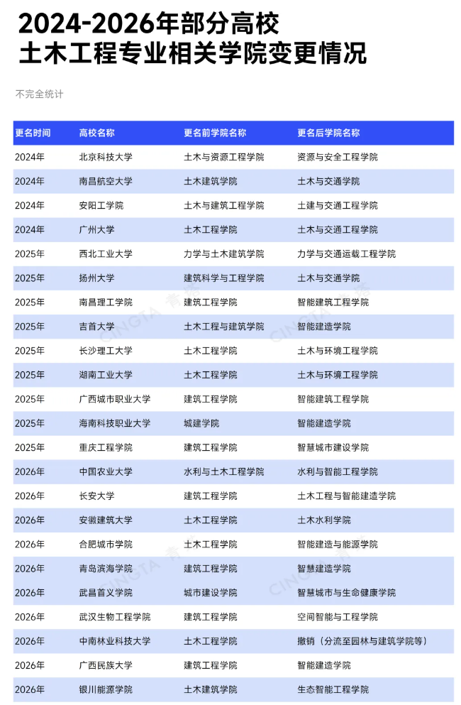 从王牌到天坑！这个专业，转型自救2.png