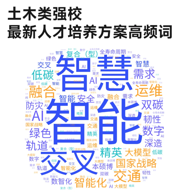 从王牌到天坑！这个专业，转型自救4.png