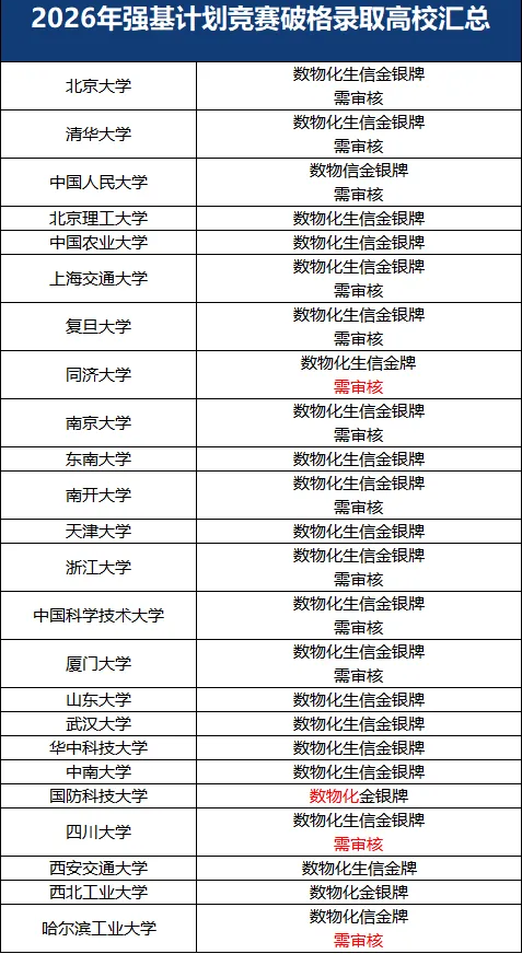 1786600250385217.png 报考强基计划一定要重视这五项成绩,直接影响录取!5_副本.png