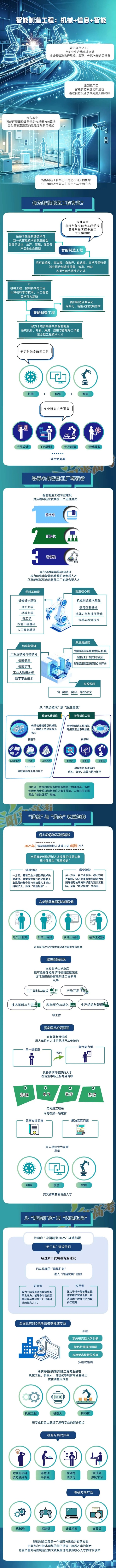 1786691069444946.jpg 智能制造工程:机械+信息+智能_副本.jpg