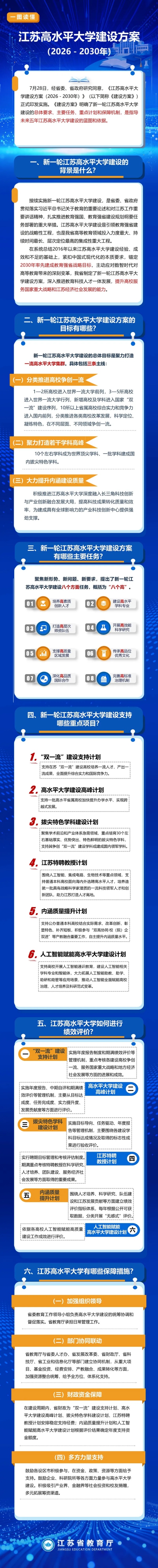 1786691356225191.jpg 江苏省政府最新通知!事关未来五年江苏高水平大学建设!_副本.jpg