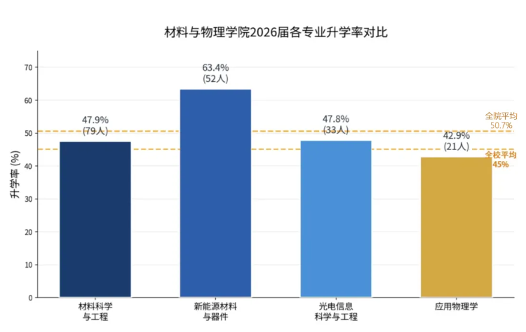 1786870704139799.png 中国矿业大学材料与物理学院2026届本科毕业生升学再创佳绩!.png